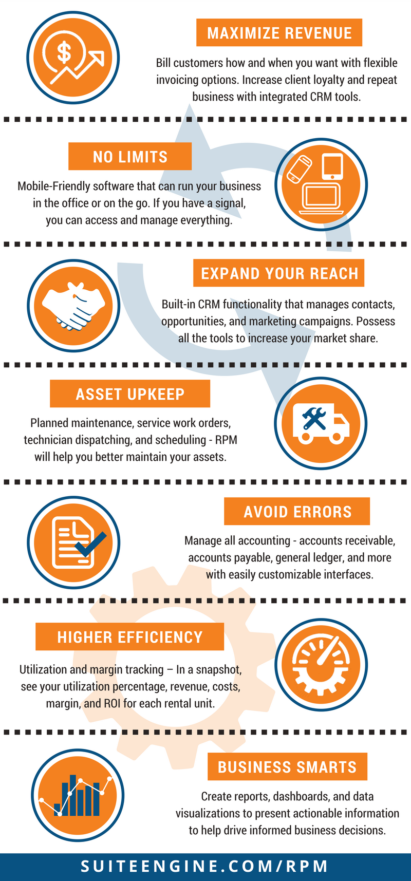 Rental Equipment ERP software infographic