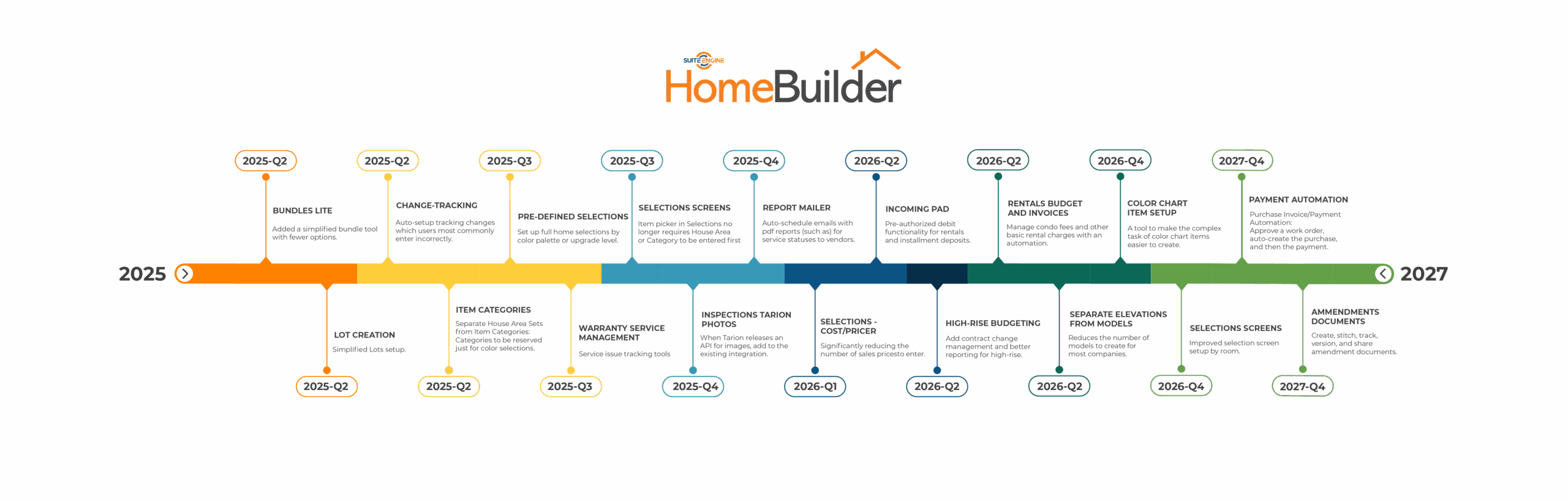 HomeBuilder Roadmap